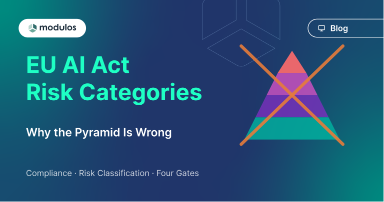 EU AI Act risk categories explained | Modulos Blog