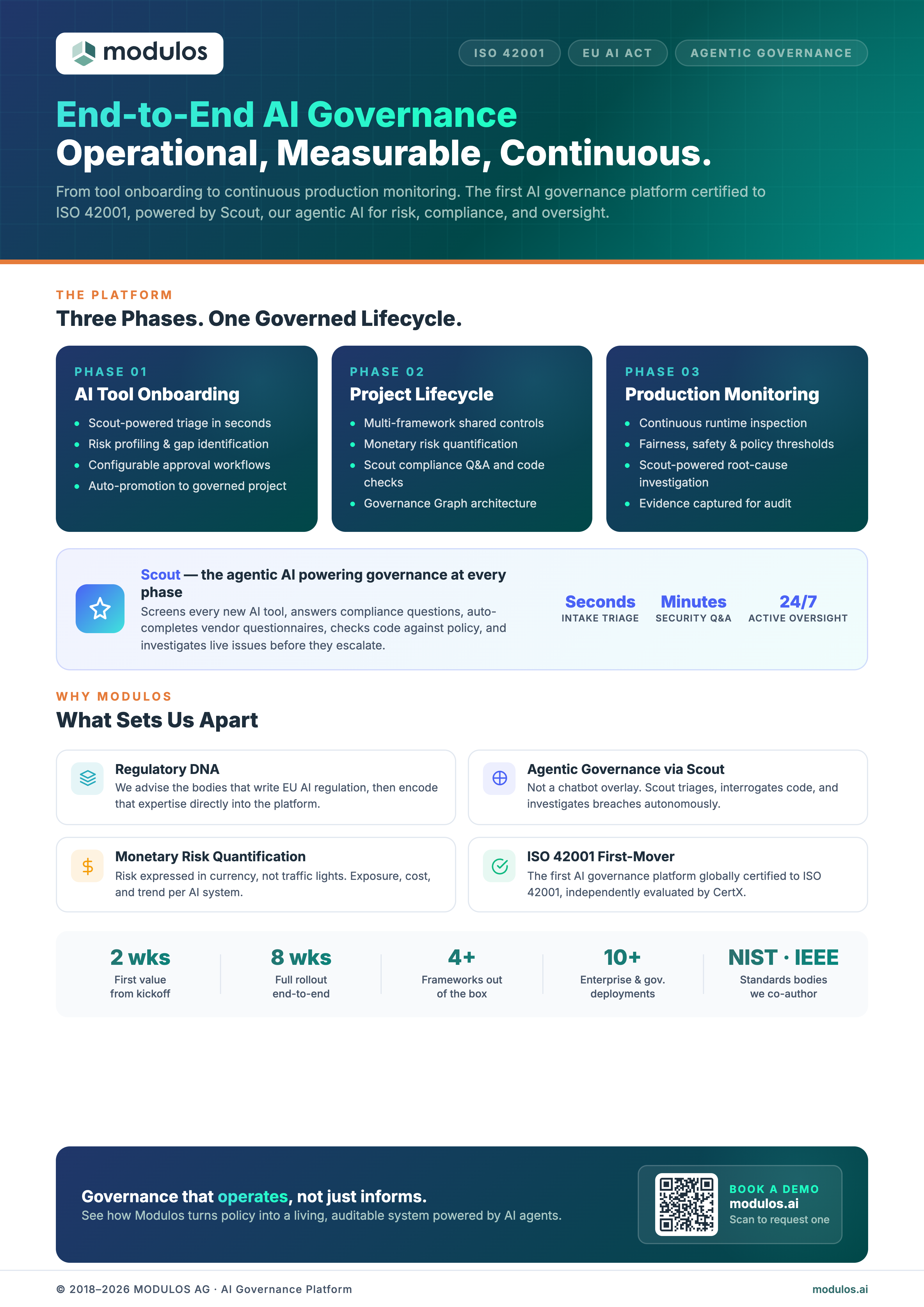 Offering Overview End-to-End AI Governance offering | Modulos Resources