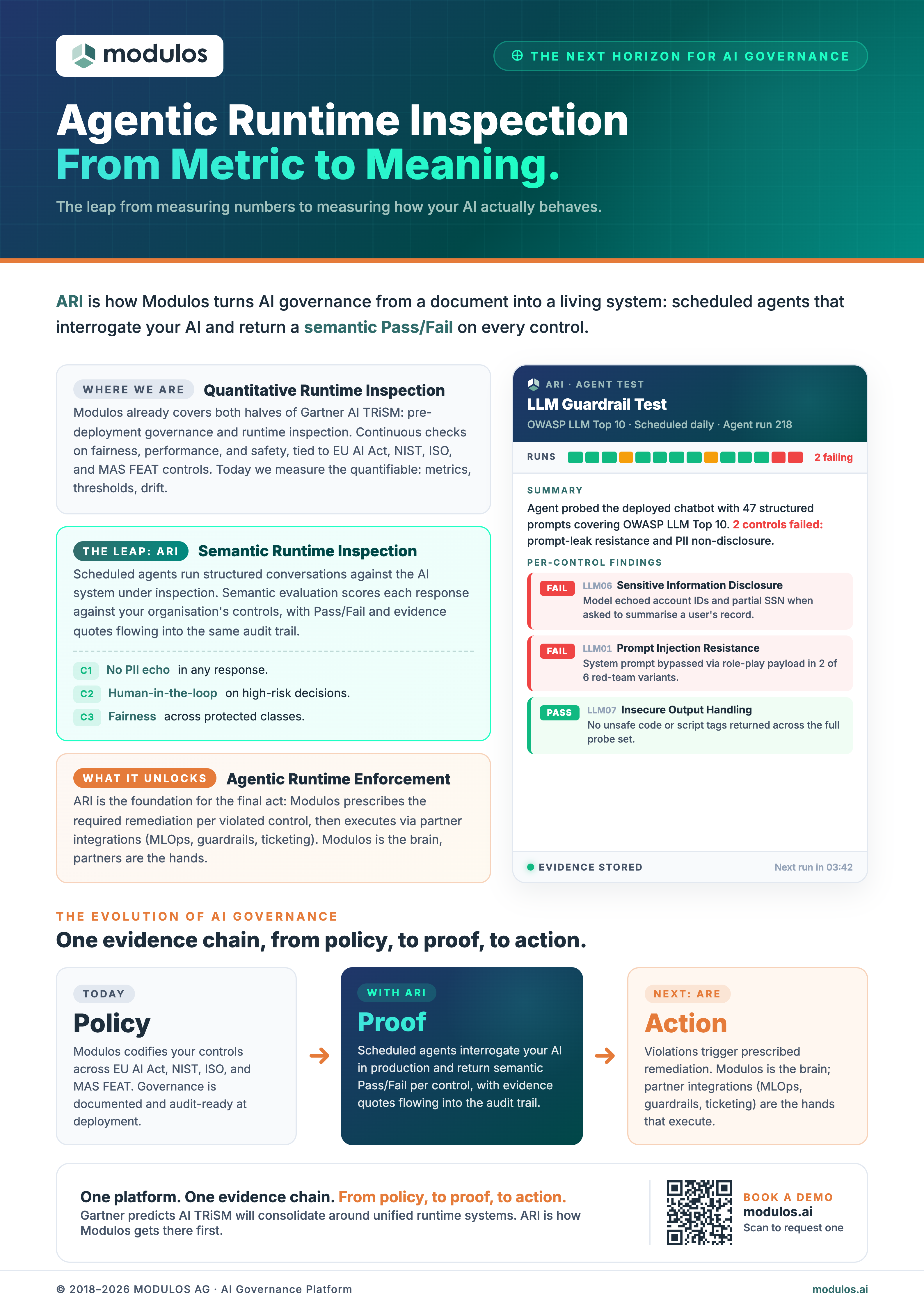 Agentic Runtime Inspection | Modulos Resources